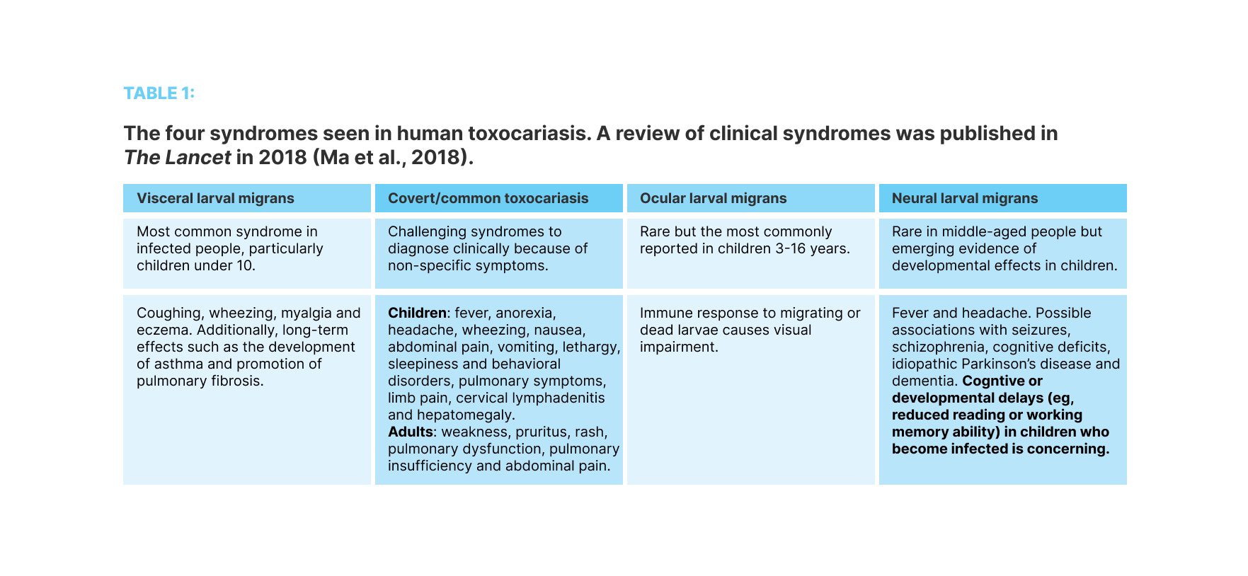 human_toxocariasis_table_1_padding.png